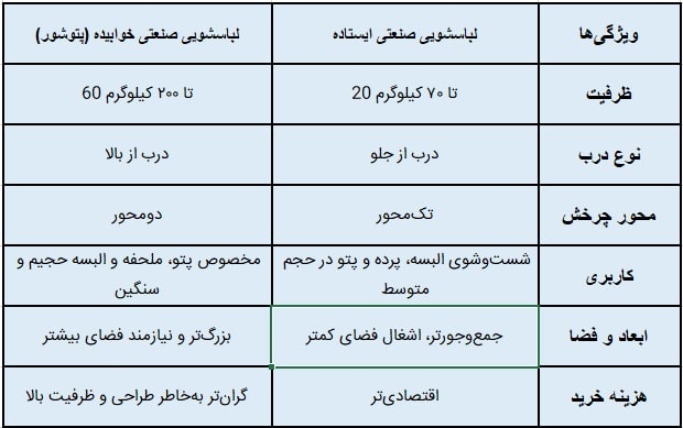 جدول مقایسه ای تفاوت لباسشویی صنعتی ایستاده و خوابیده ghaemcompany.ir