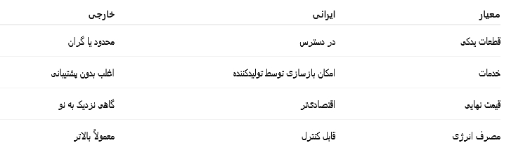 ماشین لباسشویی صنعتی دست دوم - ghaemcompany.ir